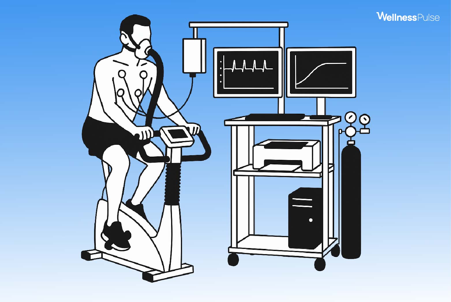 Maximal lab testing