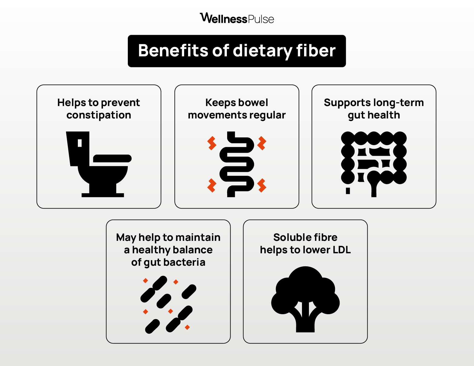 Benefits of dietary fiber