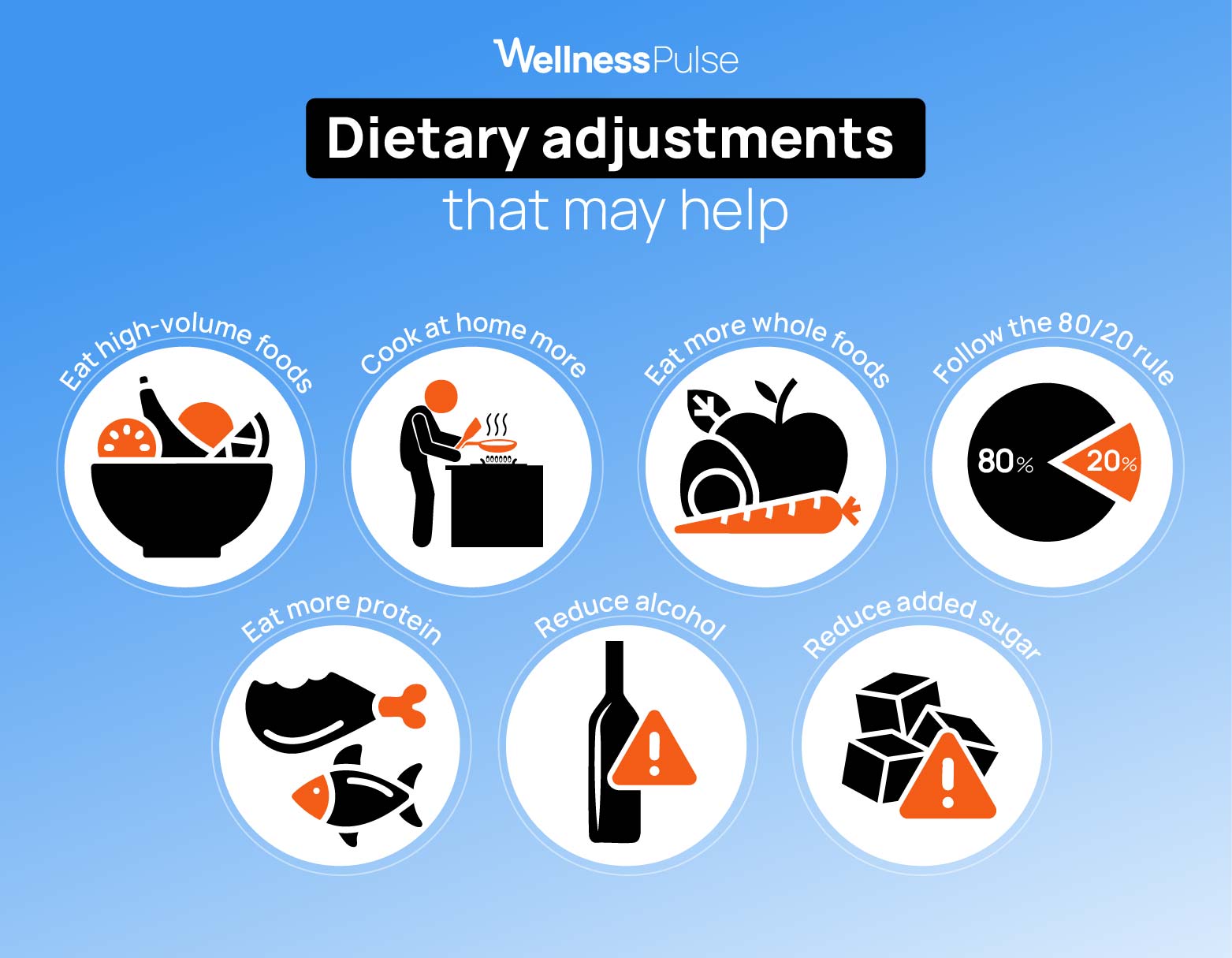 diet affect facial fat