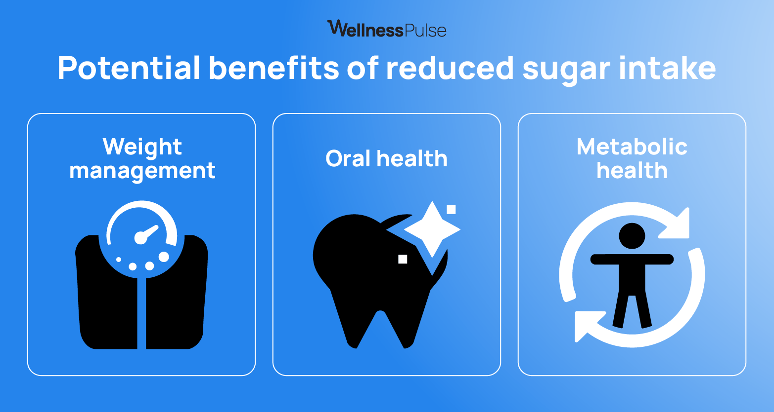 Potential benefits of reducing sugar intake