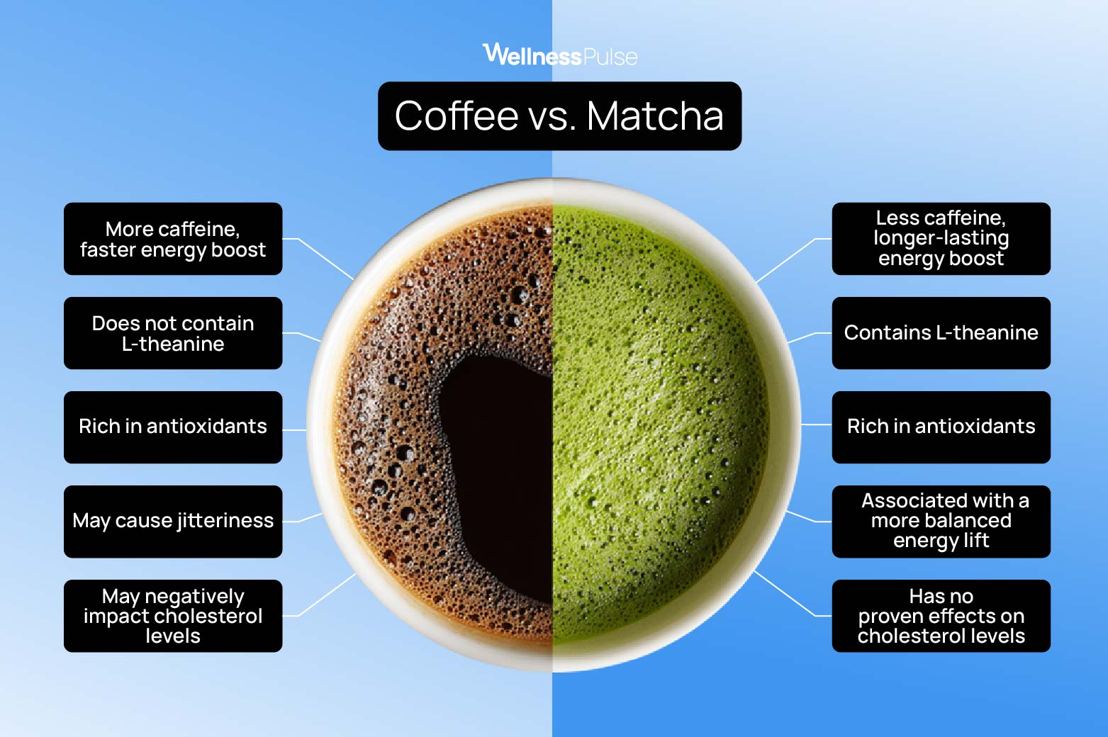 Matcha vs coffee