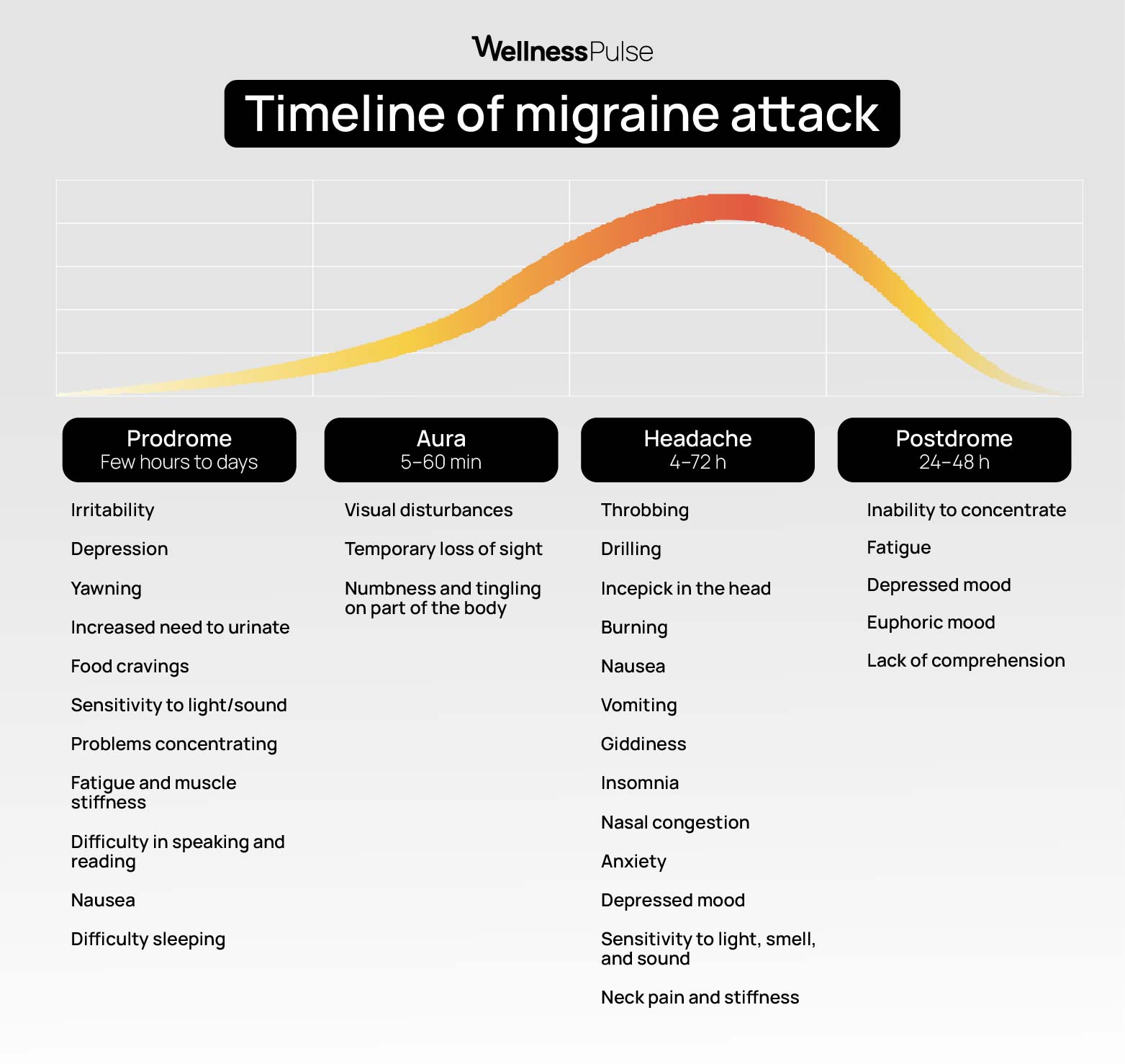 Migraines explained