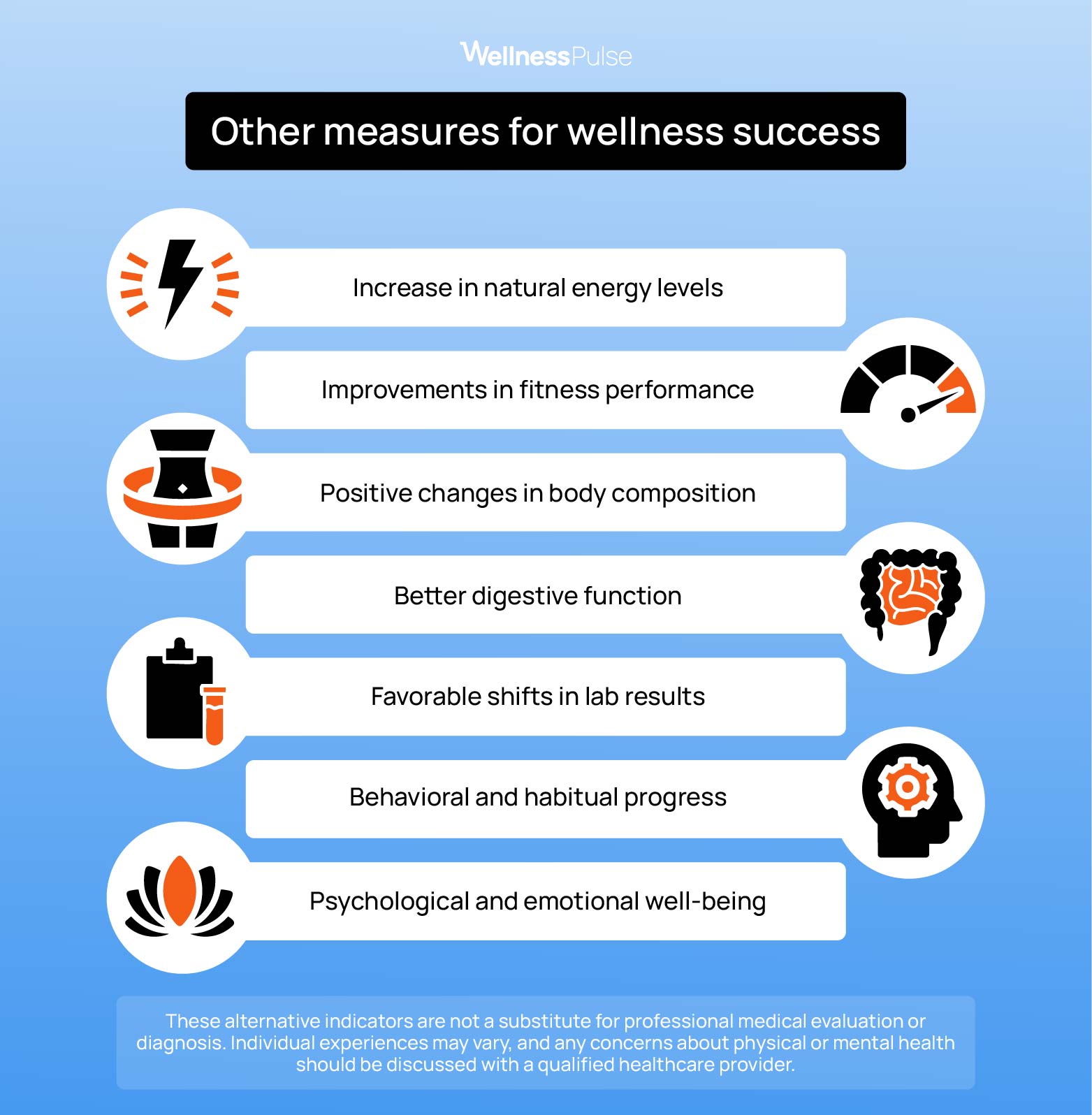 Other measures for wellness success