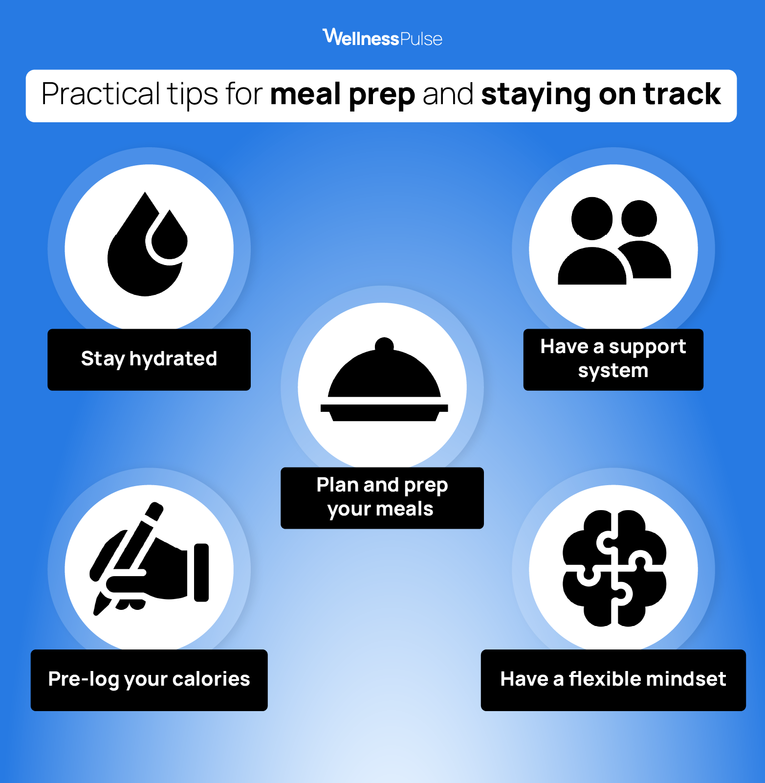Practical tips for meal prep and staying on track