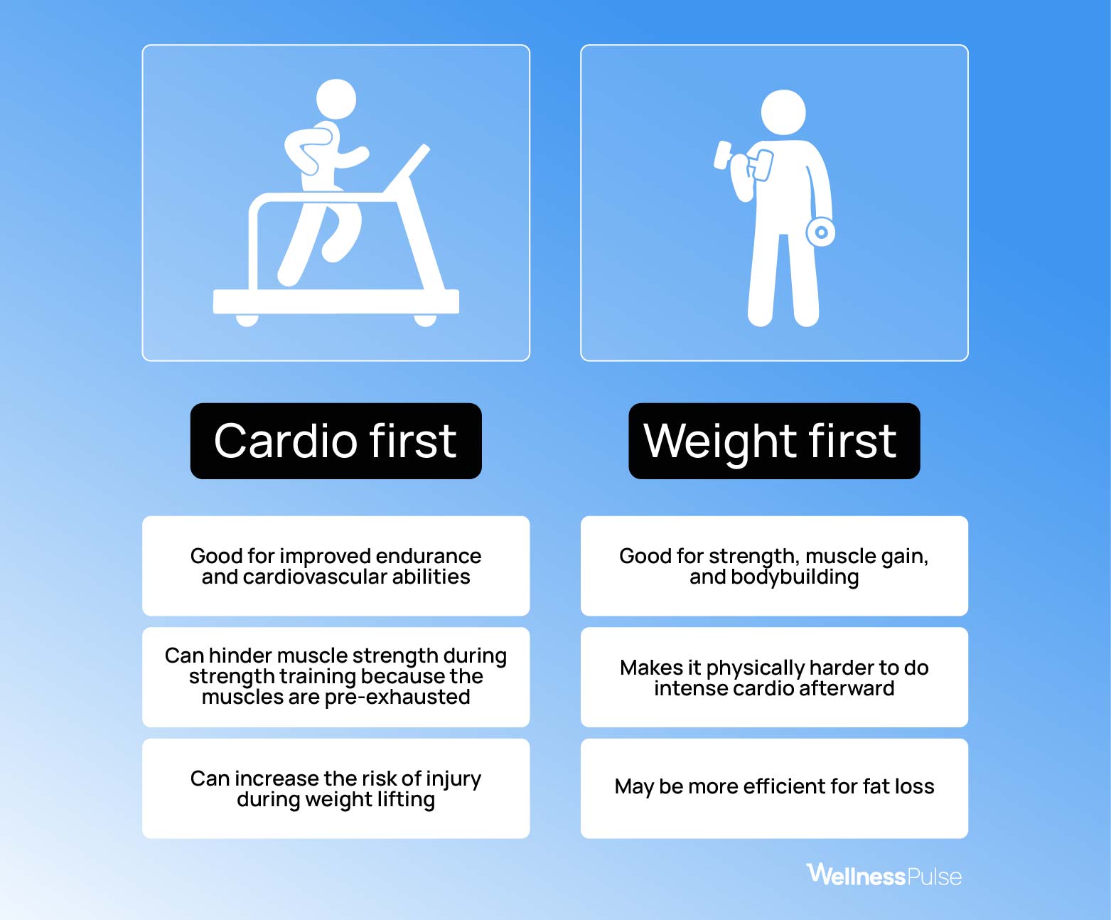 weight training before cardio