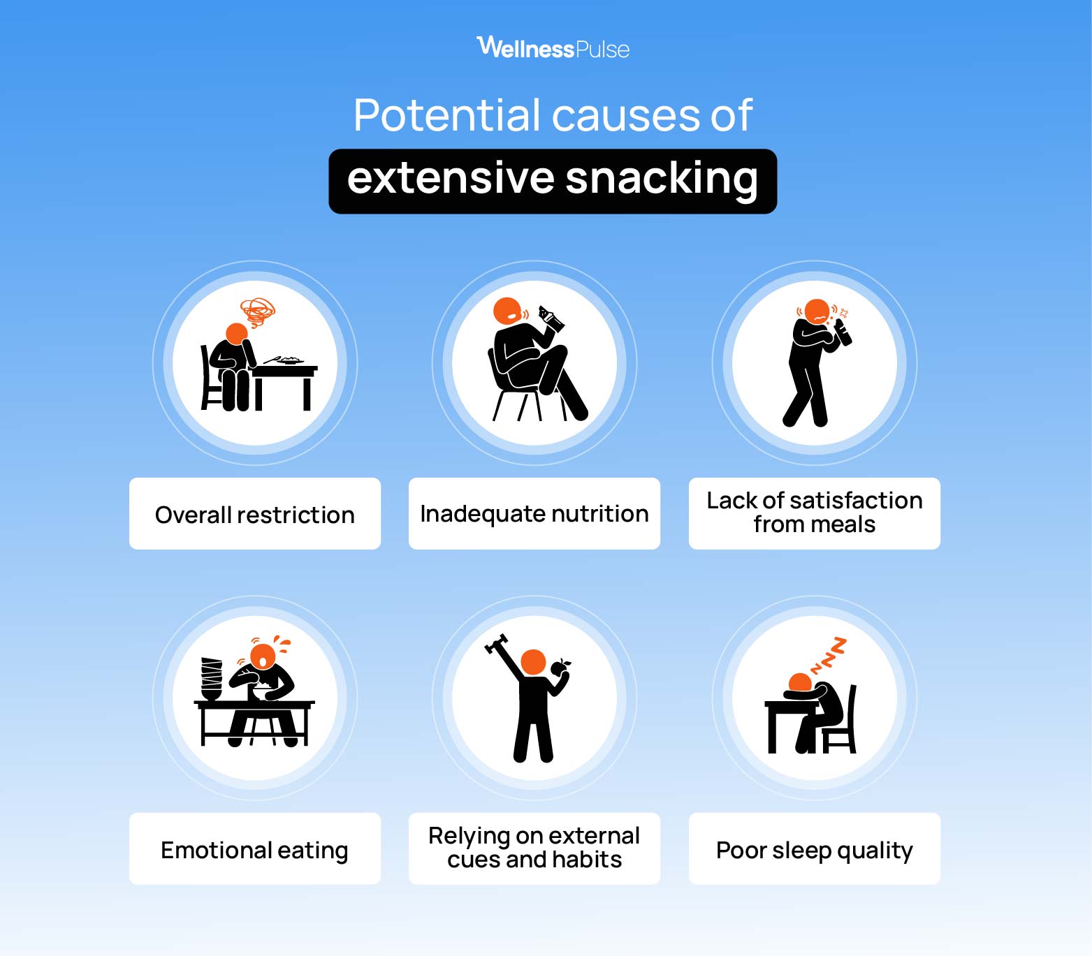 Potential causes of snacking