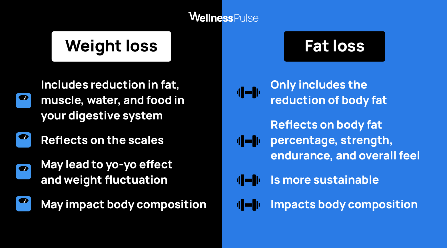 Weight loss vs fat loss