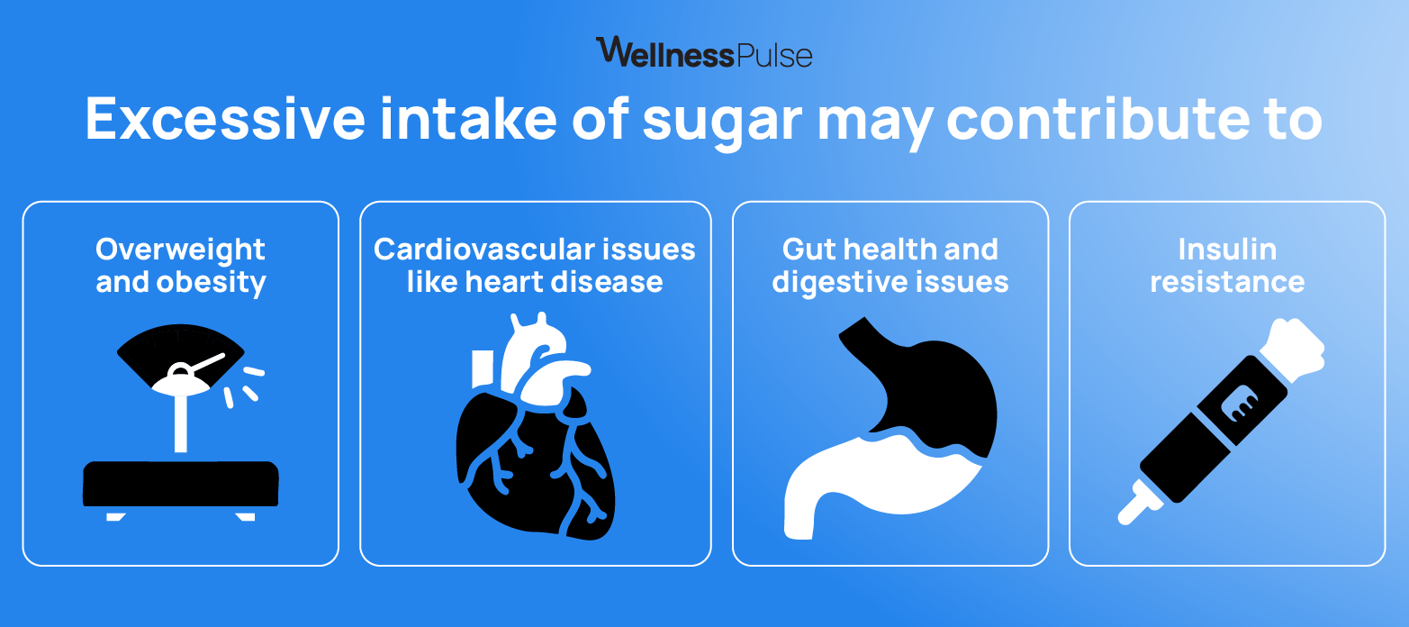 Health motivations for reducing sugar intake