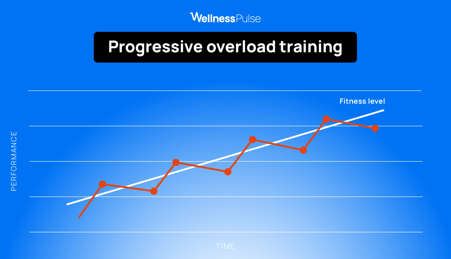 progressive overload training