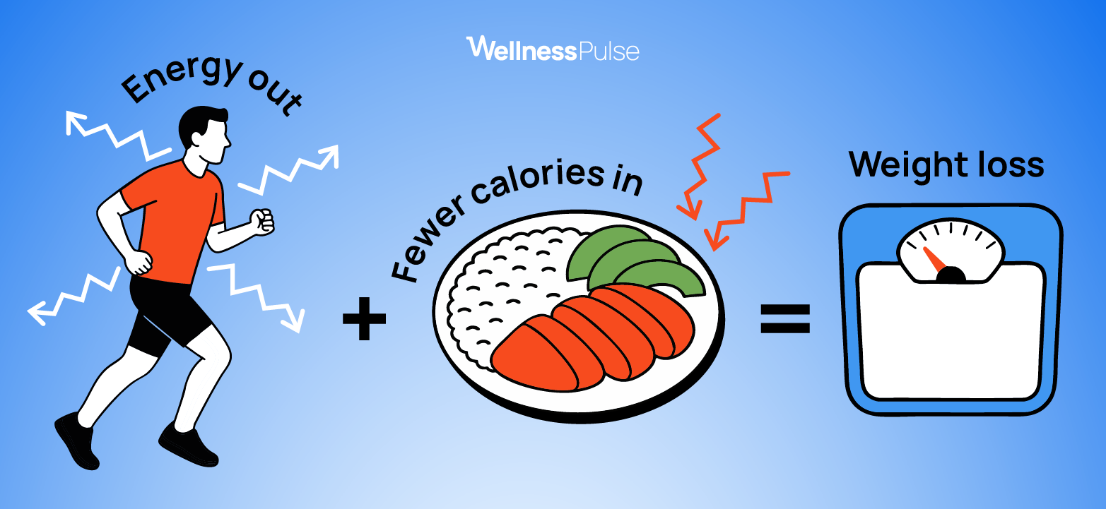 Running for weight loss