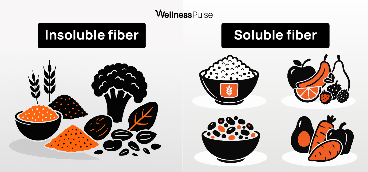 two main types of dietary fiber