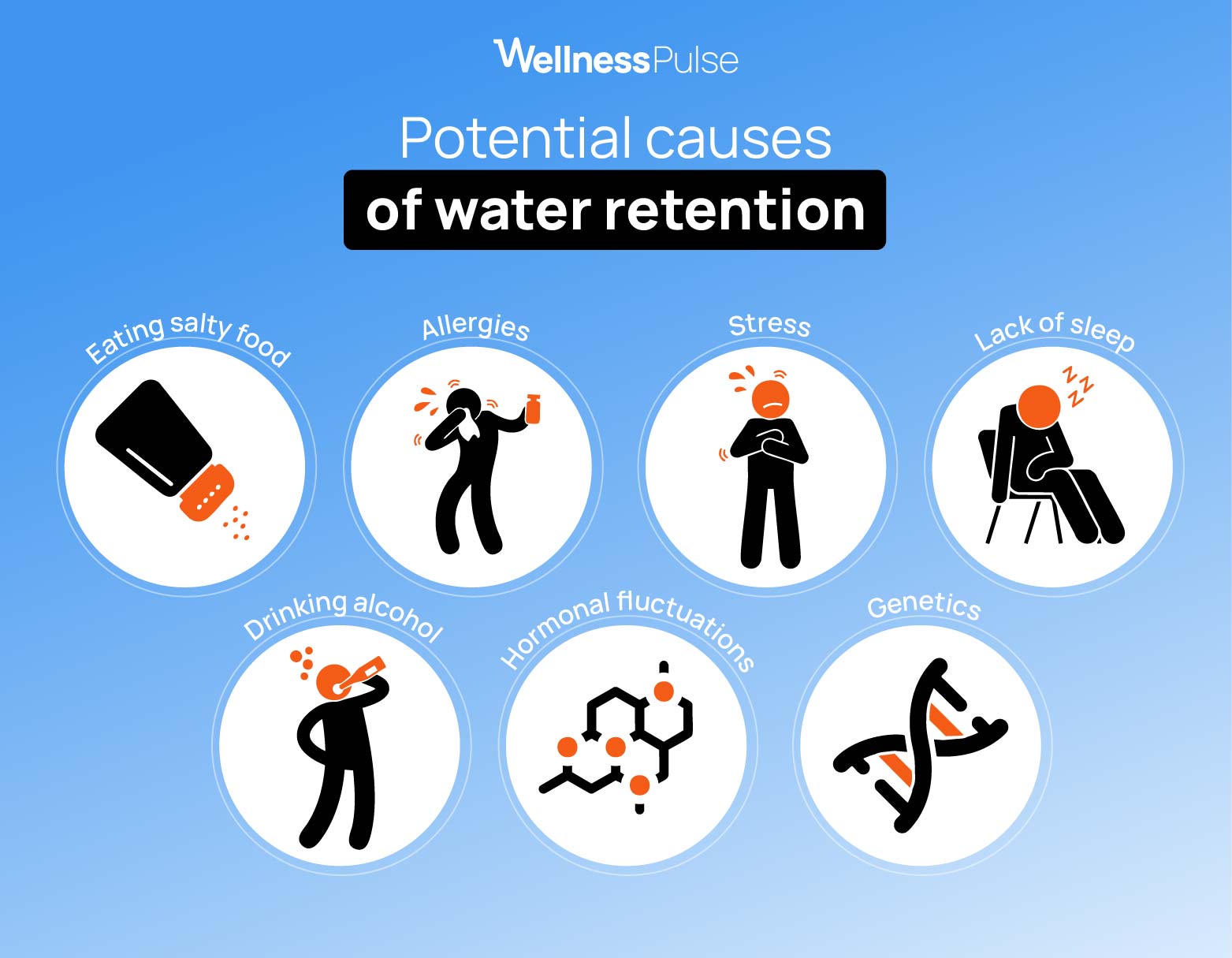 Potential causes of water retention