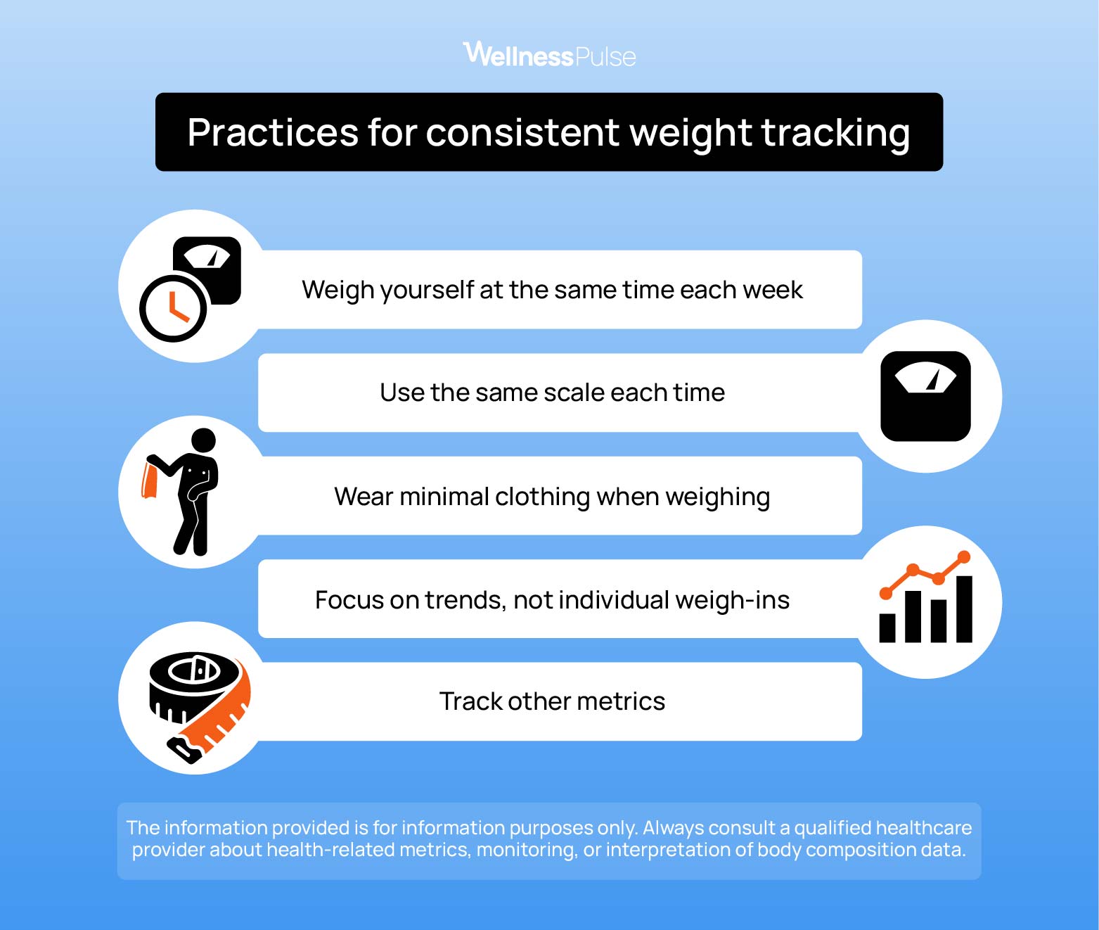 practices for consistent weight tracking