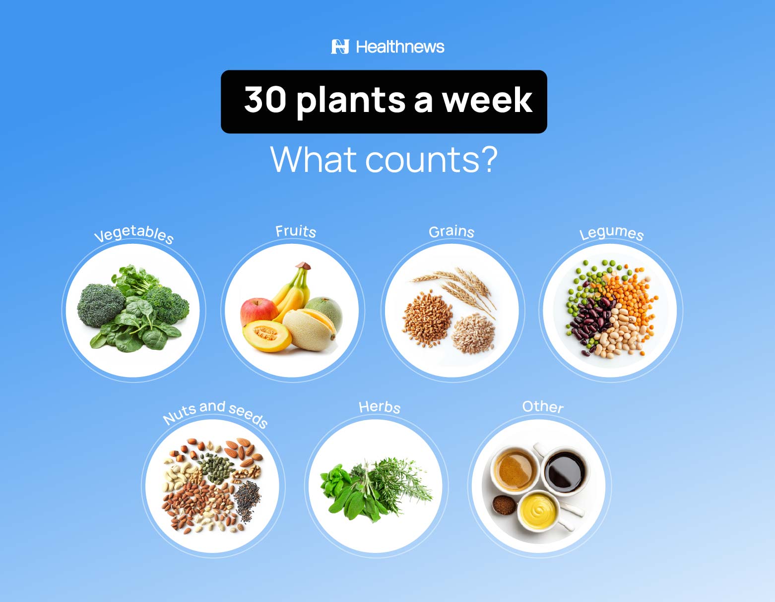 30 plants a week