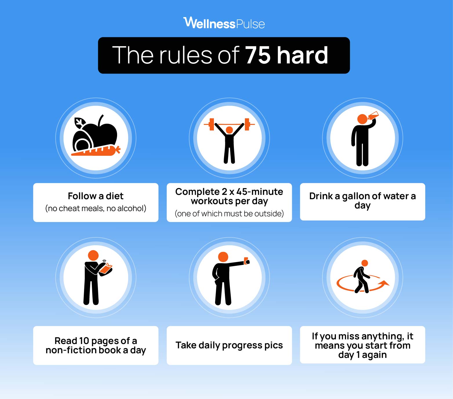 75 Hard rules