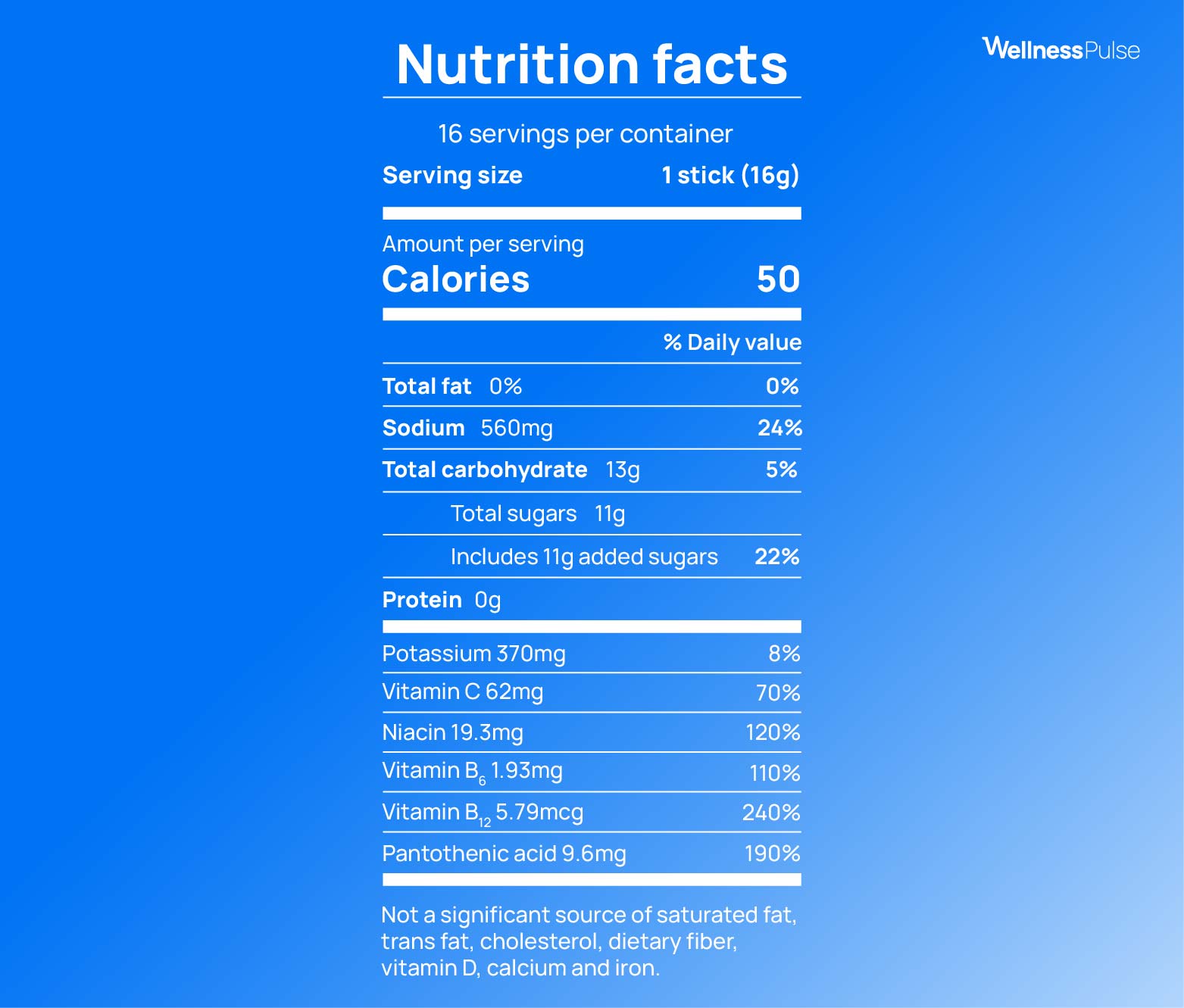 Ingredients of Liquid I.V.