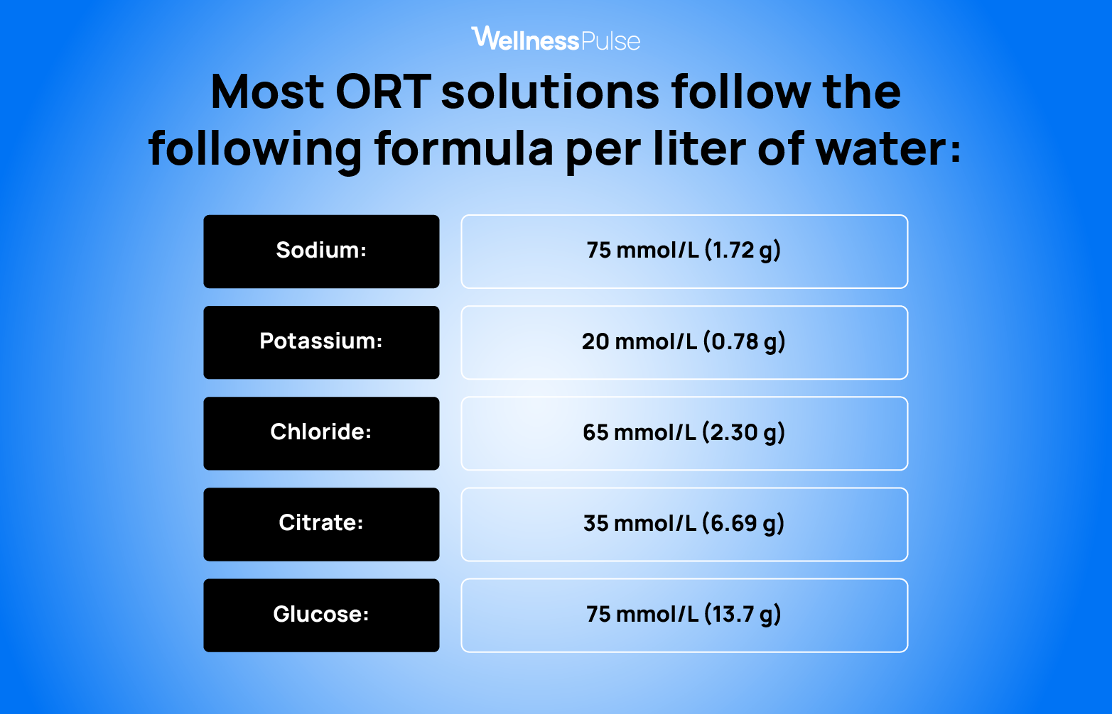 ORT solution
