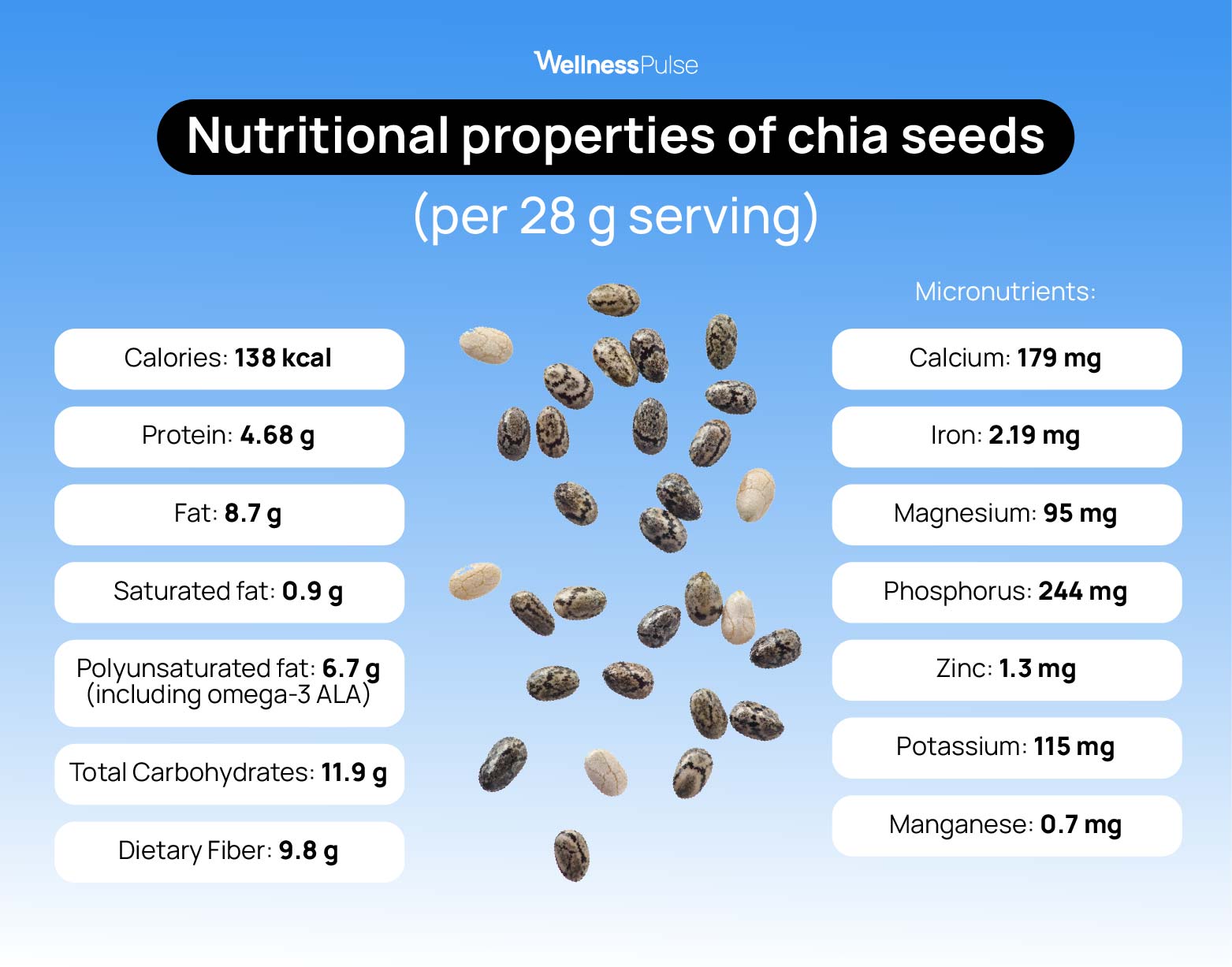 chia seed properties
