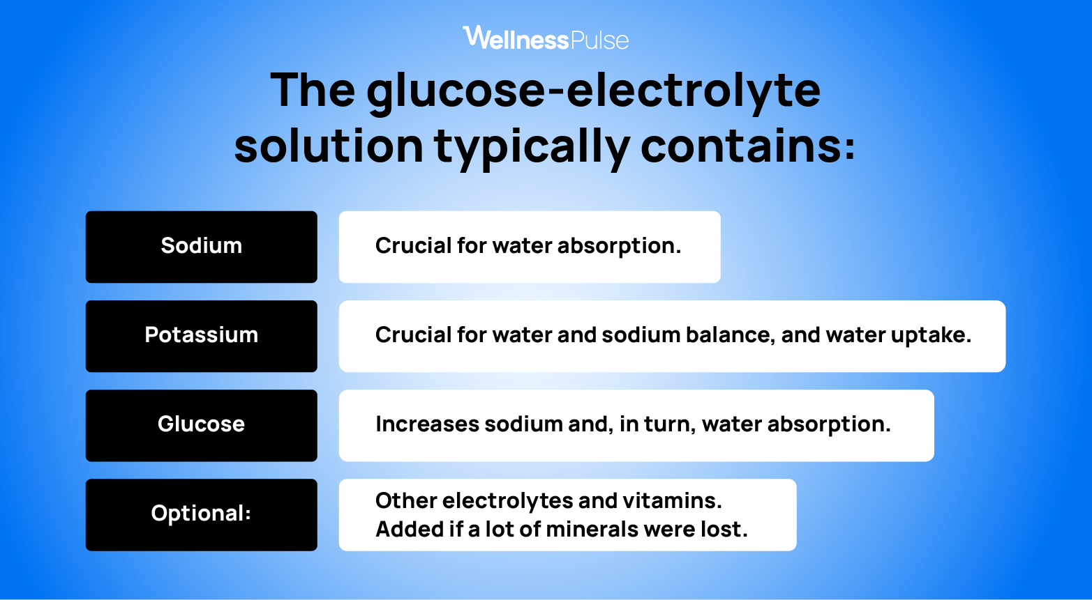 Liquid I.V. contains