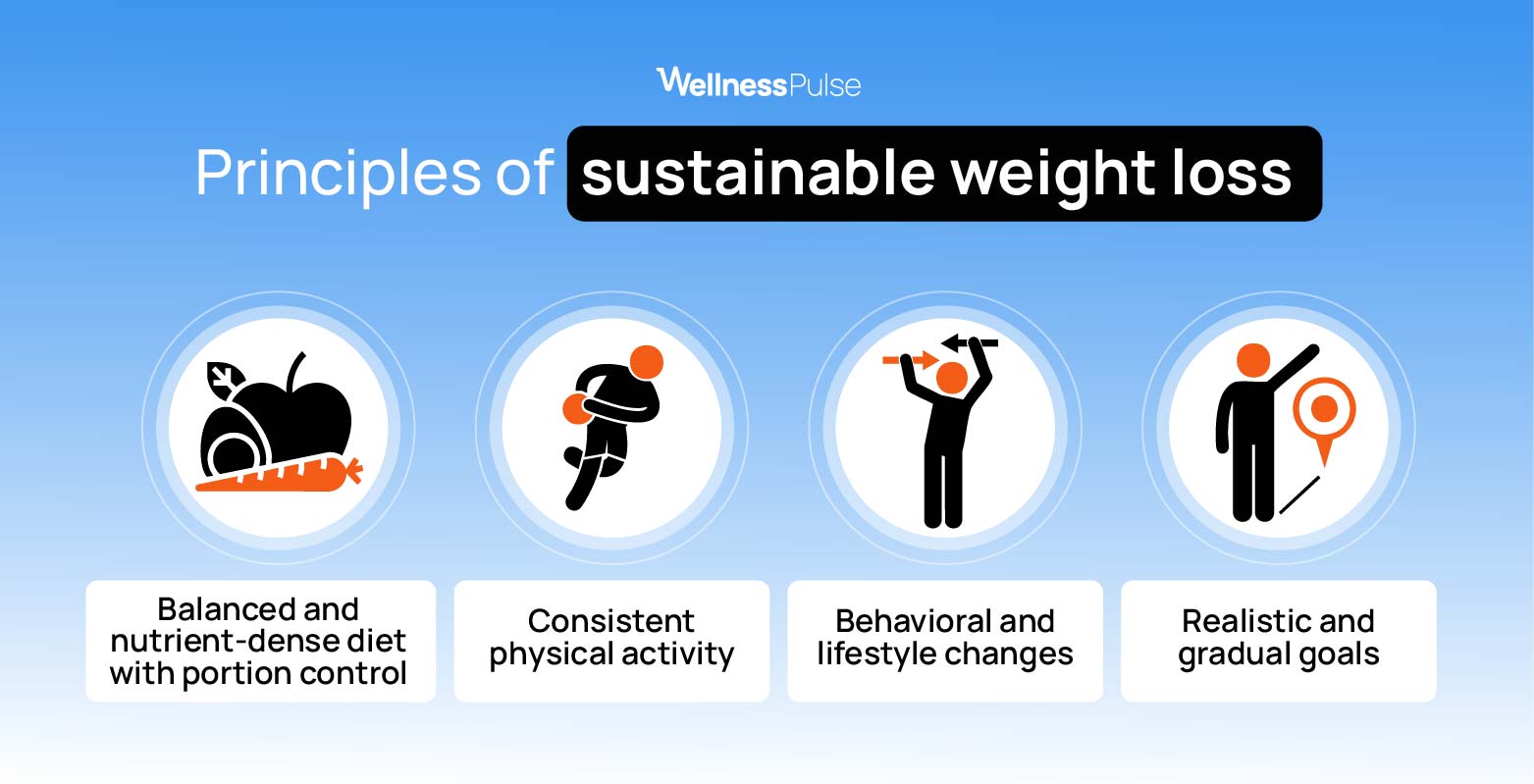 Principles of sustainable weight loss