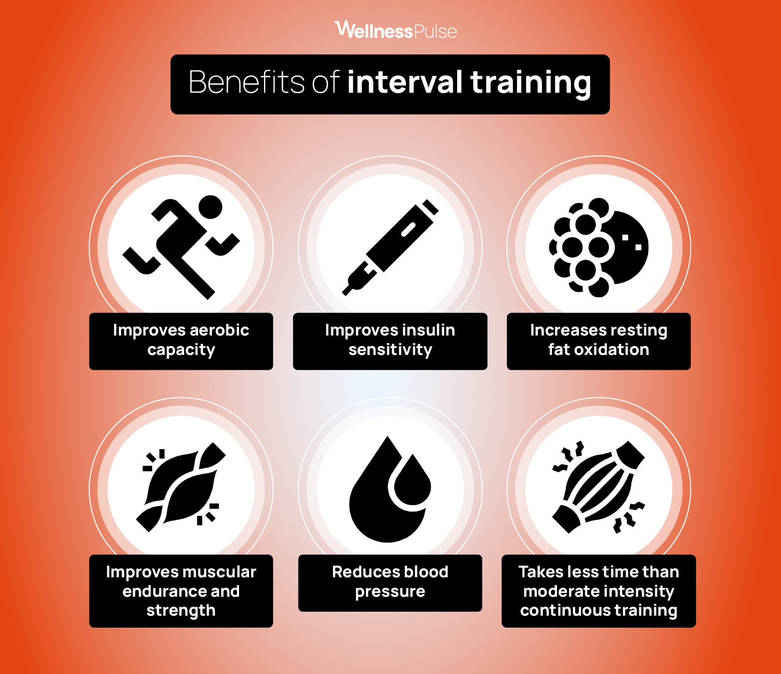 Benefits of interval training
