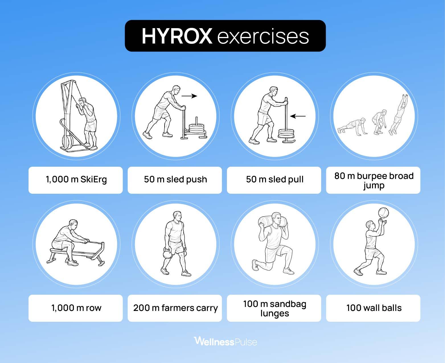 HYROX Challenge To Try Or To Skip WellnessPulse
