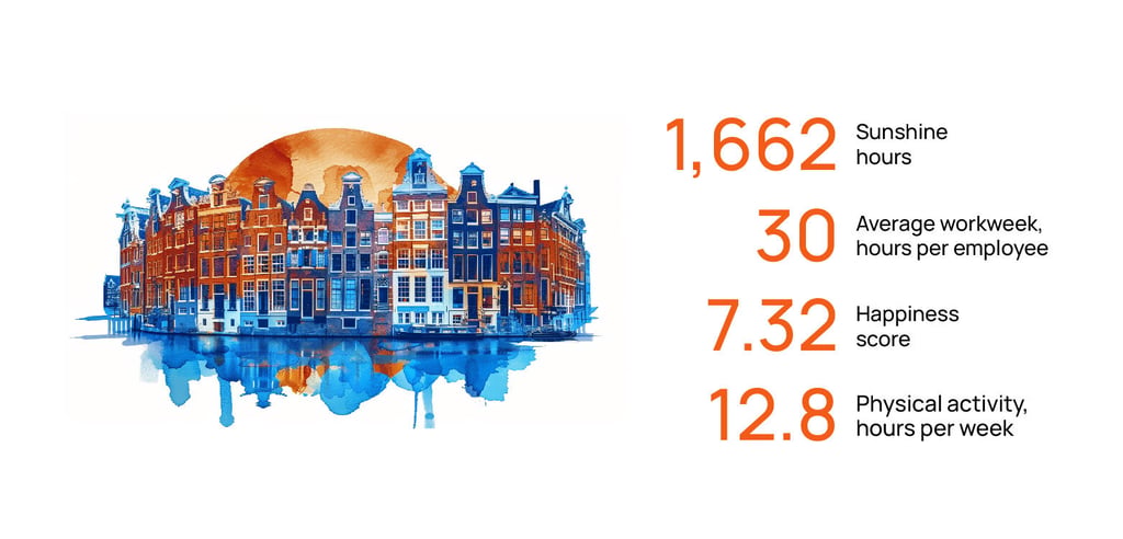 Amsterdam city health statistics