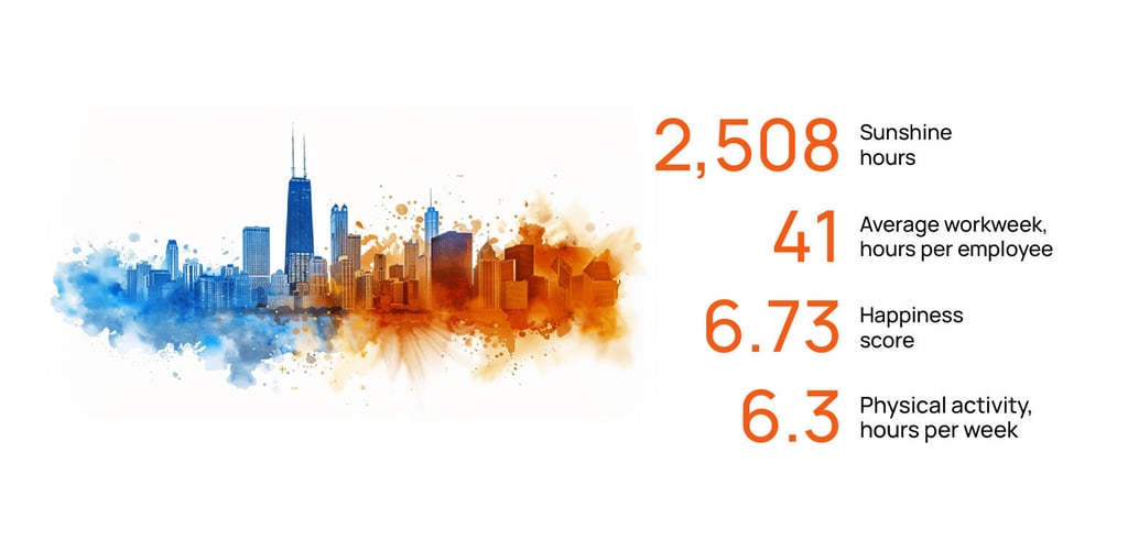 Chicago city health statistics