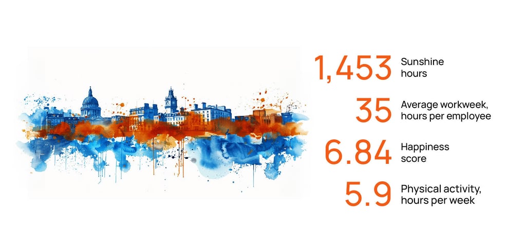 Dublin city health statistics