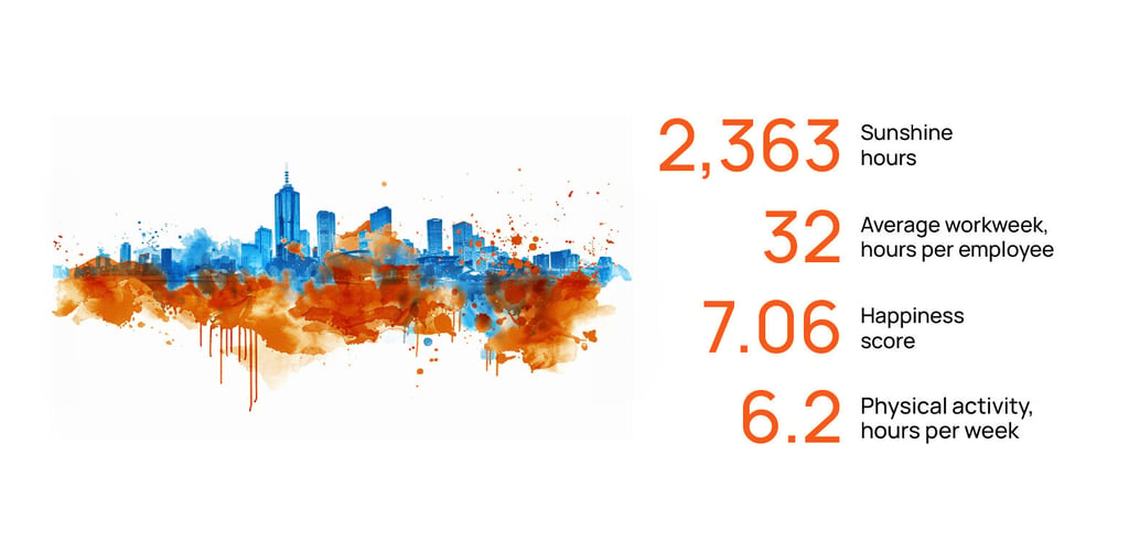 Melbourne city health statistics