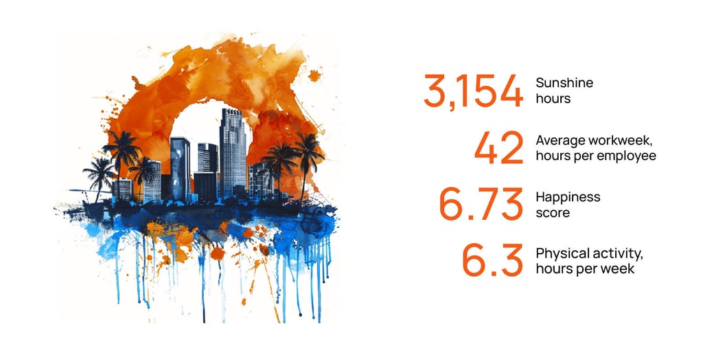 Miami city health statistics