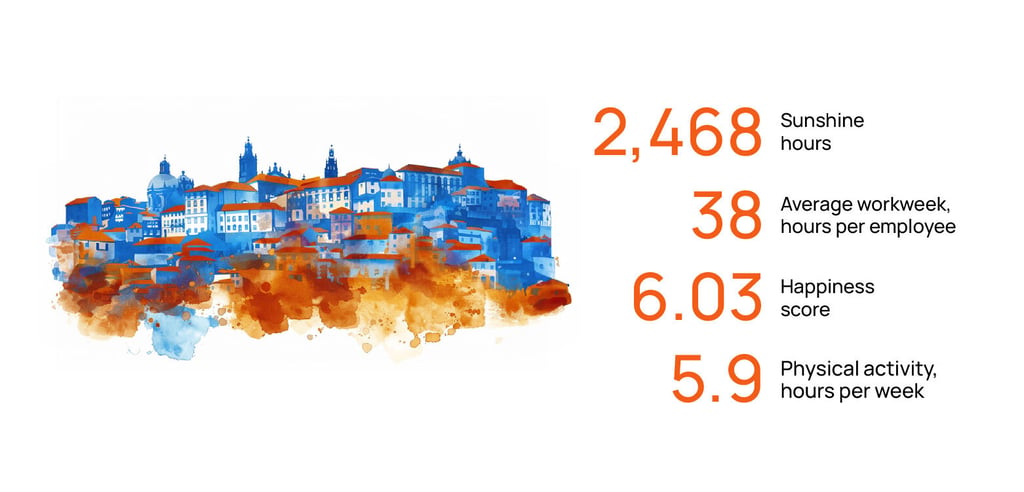 Porto city health statistics