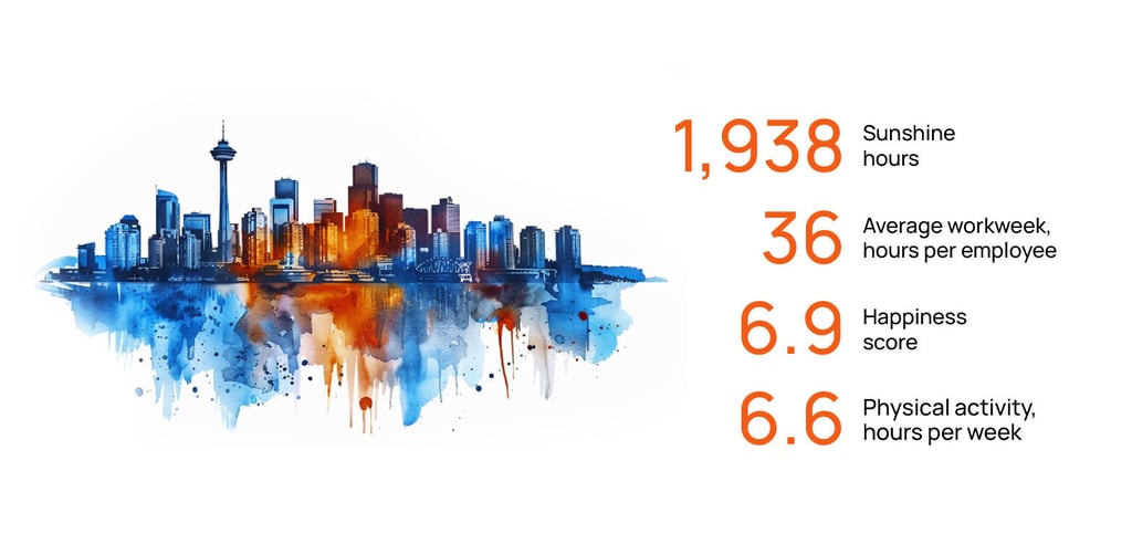 Vancouver city health statistics