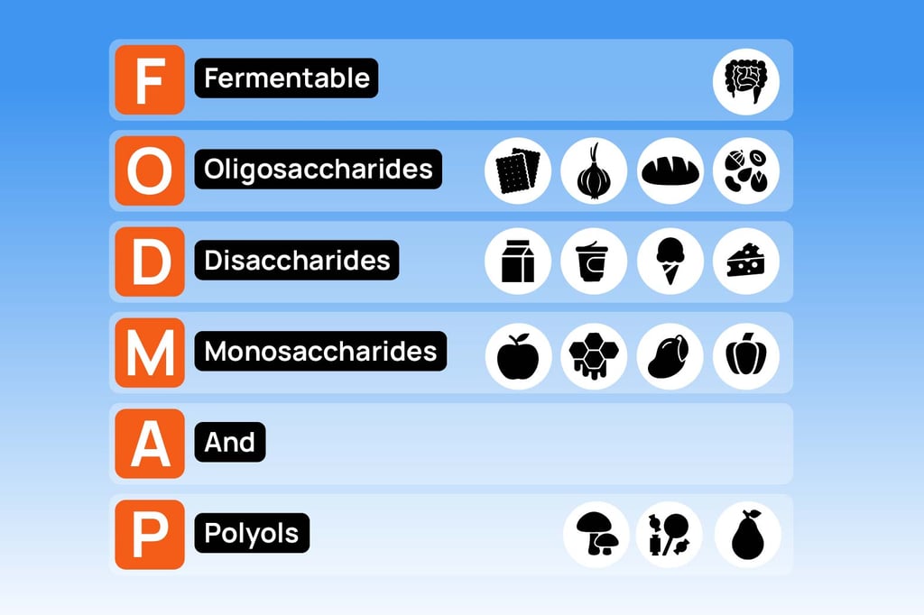 Infographic showing what is FODMAP diet