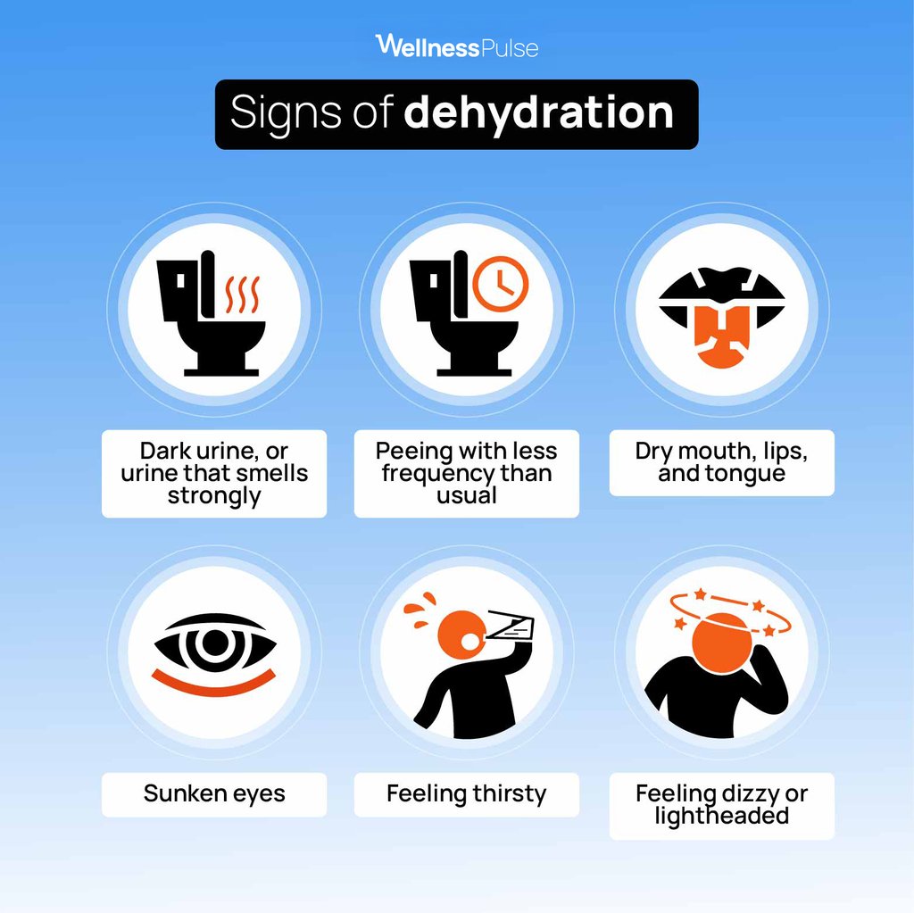 Infographic showing signs of dehydration: dark urine, dry mouth, lips, and tongue