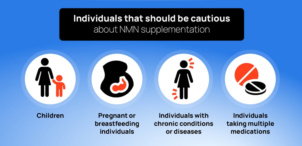 Infographic showing individuals that should be cautious about NMN supplementation