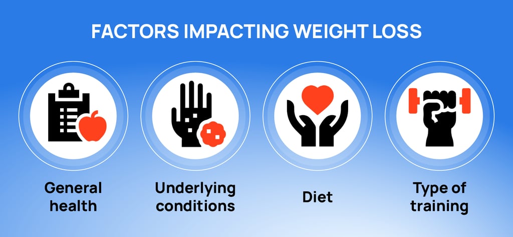 Infographic showing factors impacting weight loss