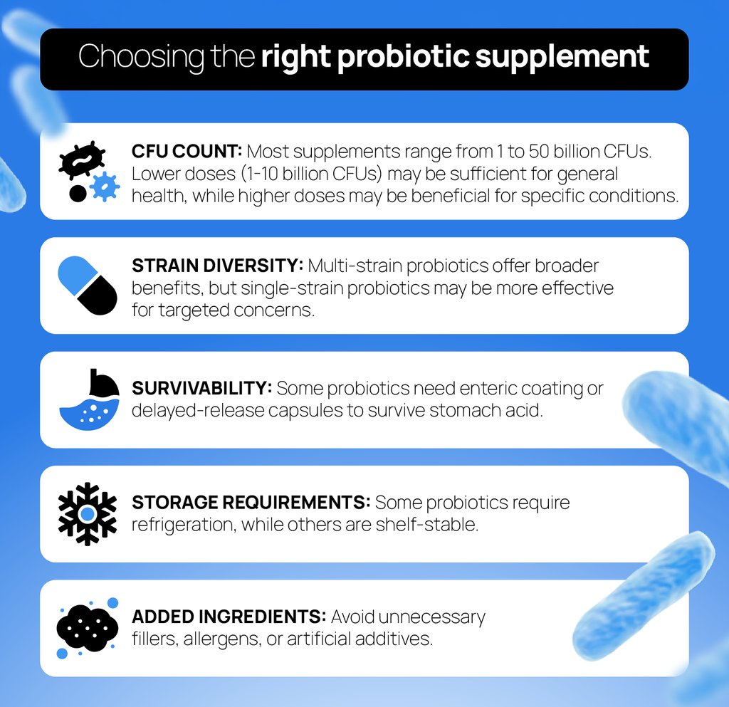 Infographic showing factors for choosing probiotic supplements