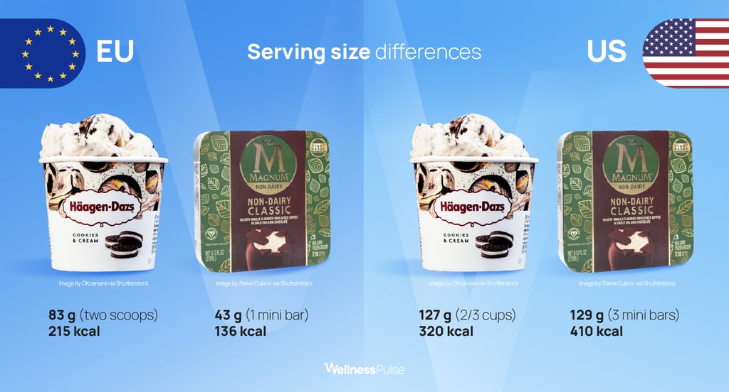 Infographic comparing serving size differences between the EU and US