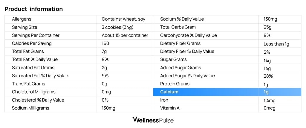 Infographic of Oreo nutrition table