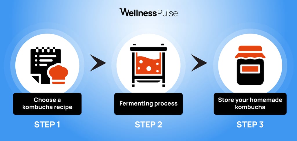 Step by step infographic on how to make your own fermented tea at home