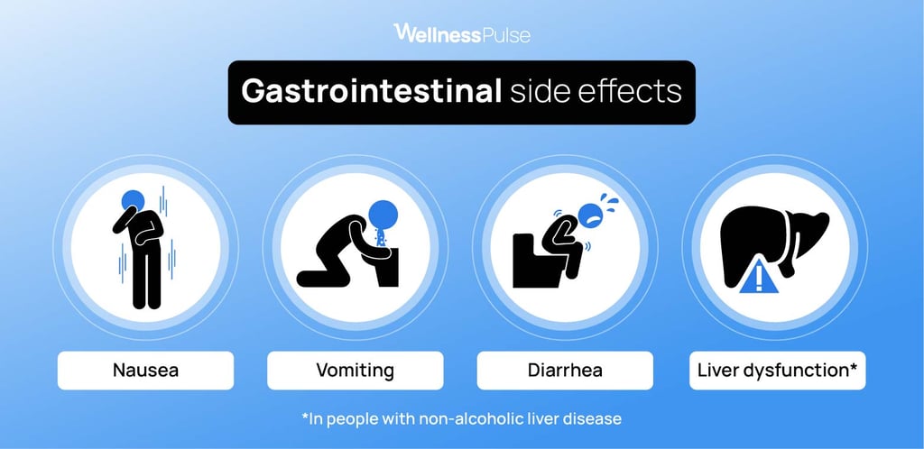 Infographic showing potential side effects and interactions with resveratrol