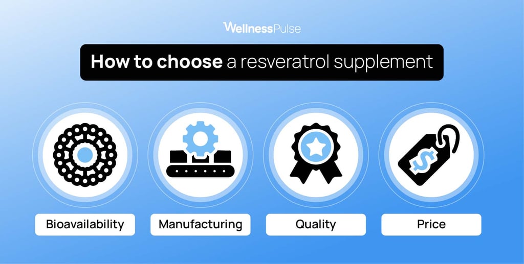 Infographic showing how to choose the best resveratrol supplement