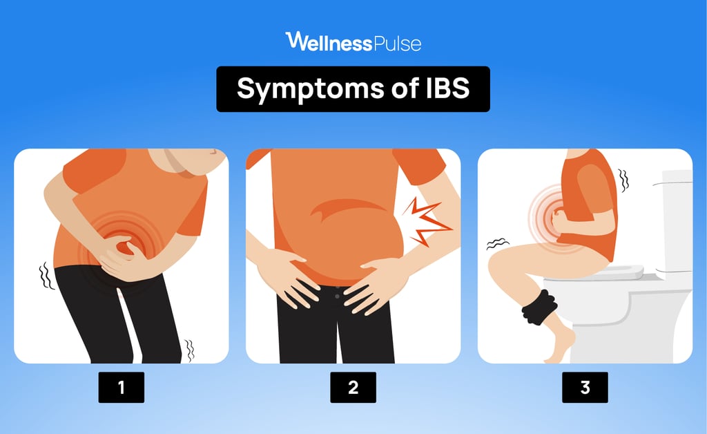 Infographic showing the symptoms of IBS