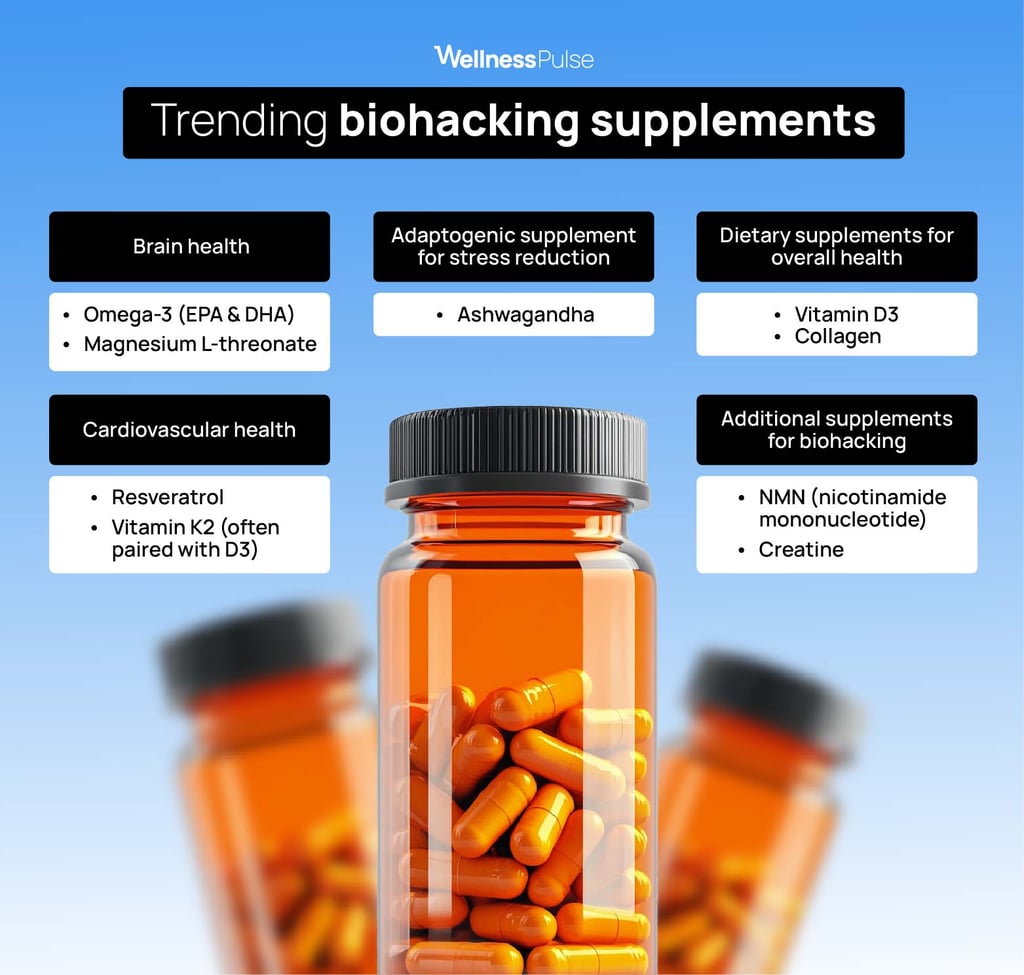 Infographic on trending biohacking supplements, including omega 3, vit D3, and more