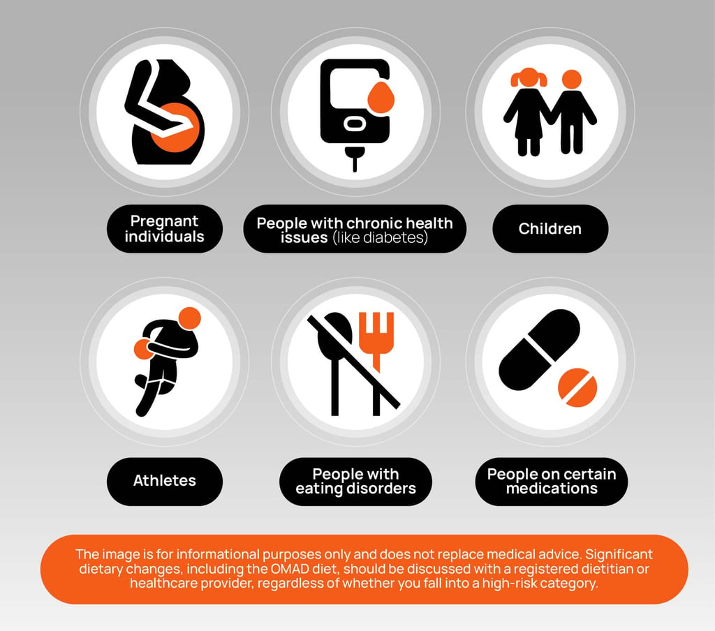 Risk groups that should not follow an OMAD diet, including children, athletes, and more