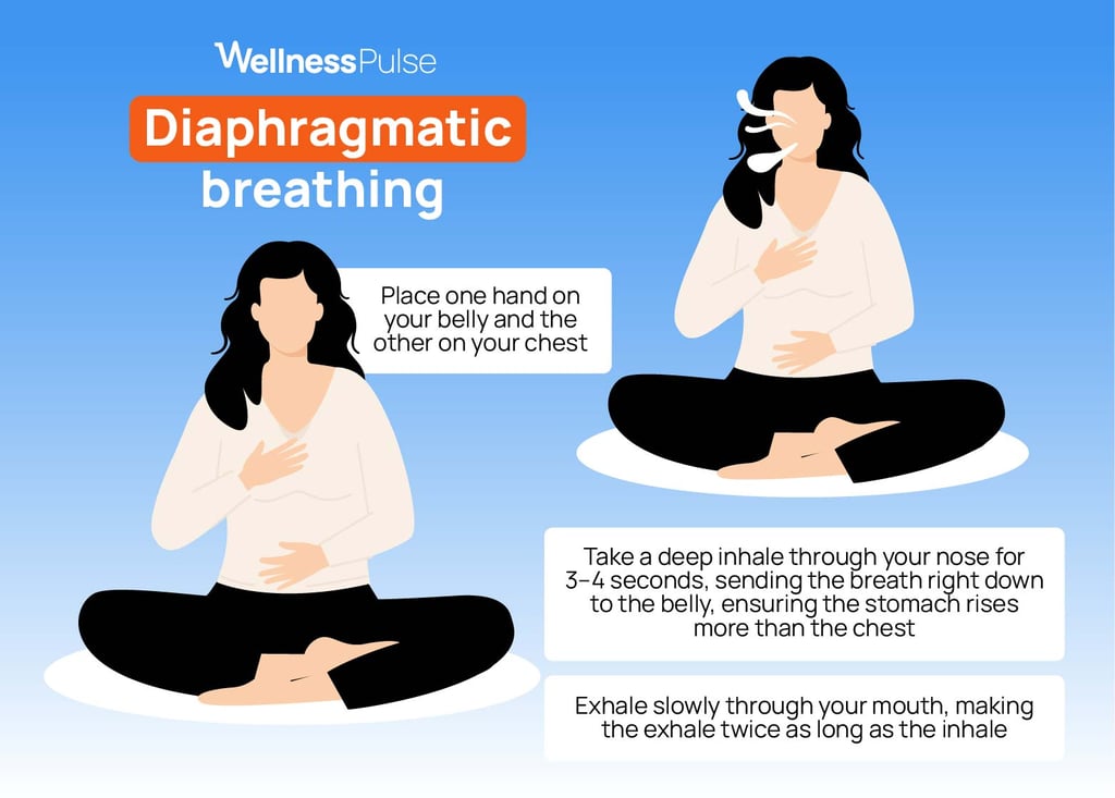 Illustration showing how to do diaphragmatic breathing