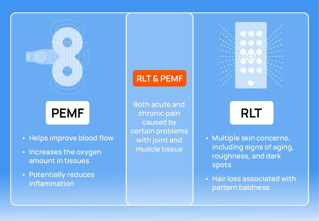 Infographic showing potential benefits between PEMF therapy vs RLT
