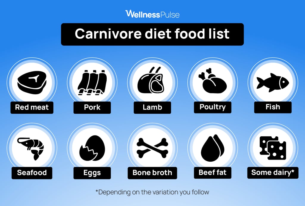 carnivore diet and glp 1 Carnivore Diet, Risks, Benefits & Expert Insights​
