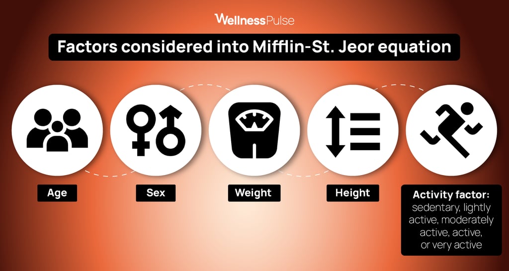 Infographic factors considered into Mifflin-St. Jeor's equation